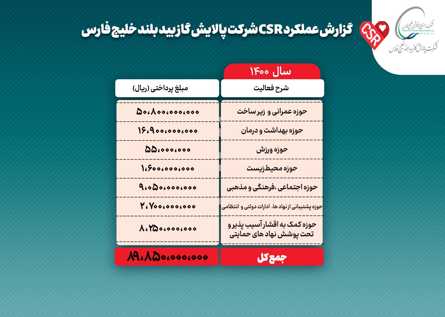 مسئولیت اجتماعی1400