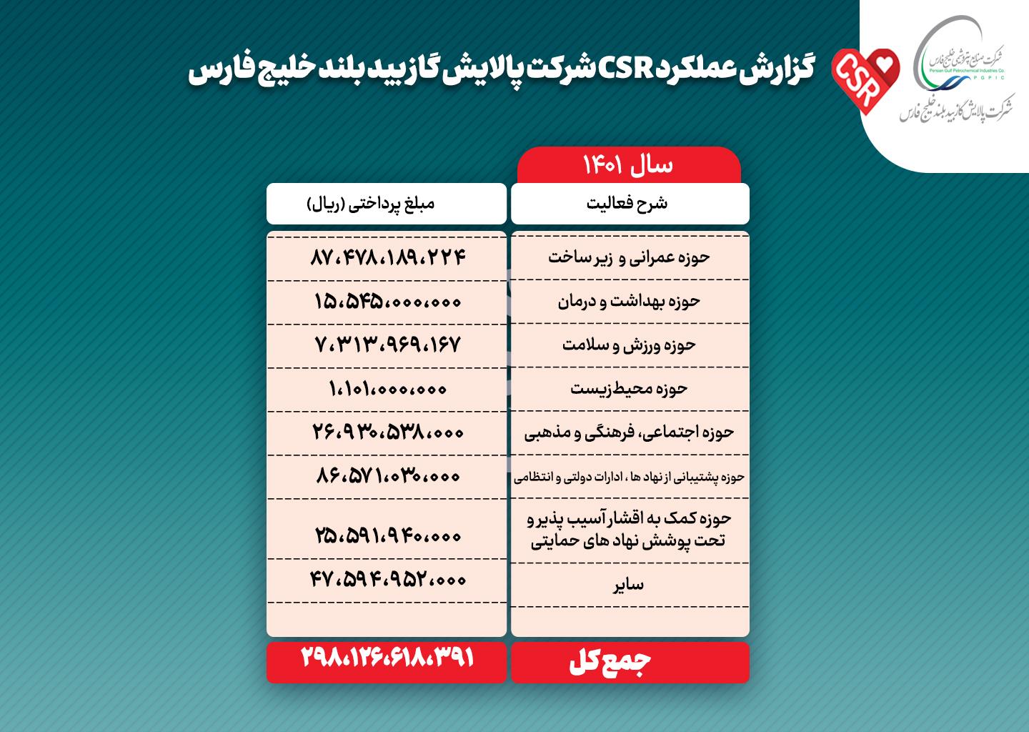 مسئولیت اجتماعی1401