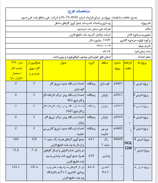 گازهای مشعل