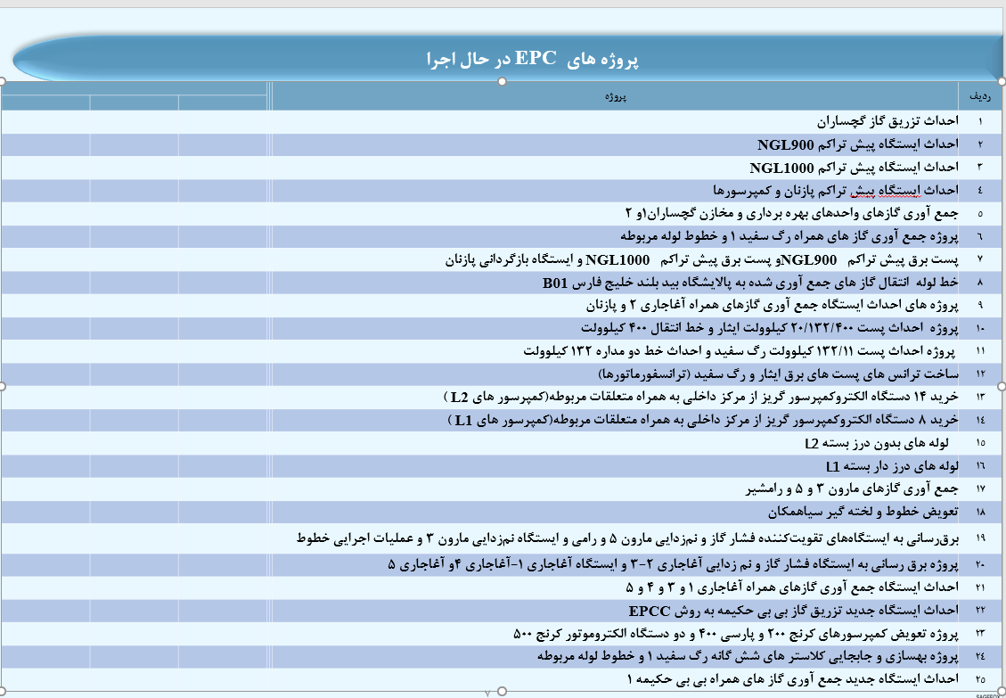 گازهای مشعل