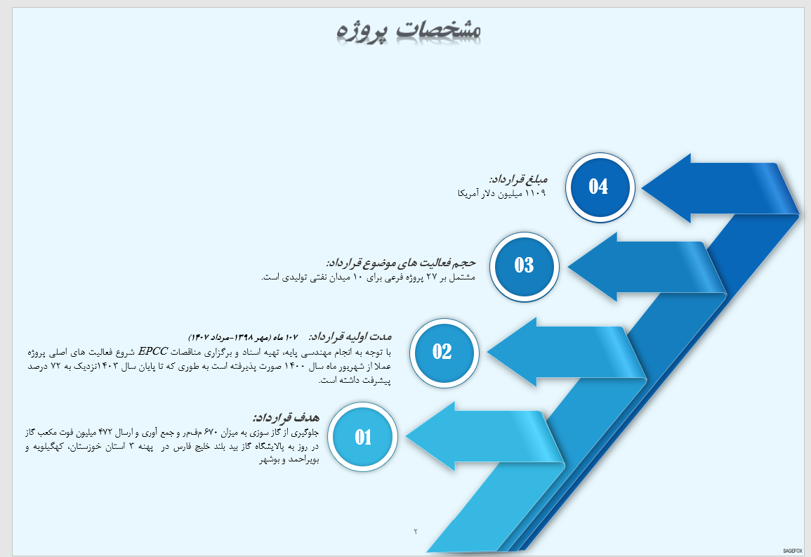 گازهای مشعل