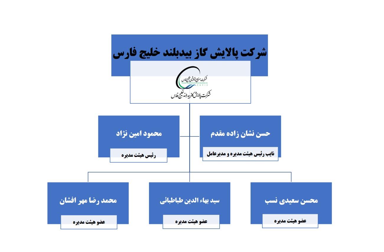 هیئت مدیره 2
