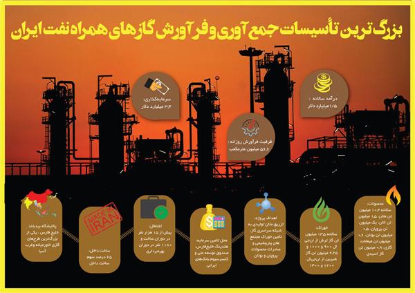 اینفو گرافی