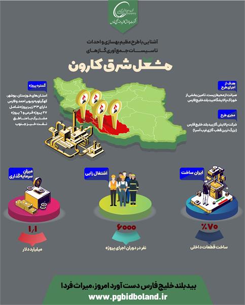 اینفوگرافی سایت3
